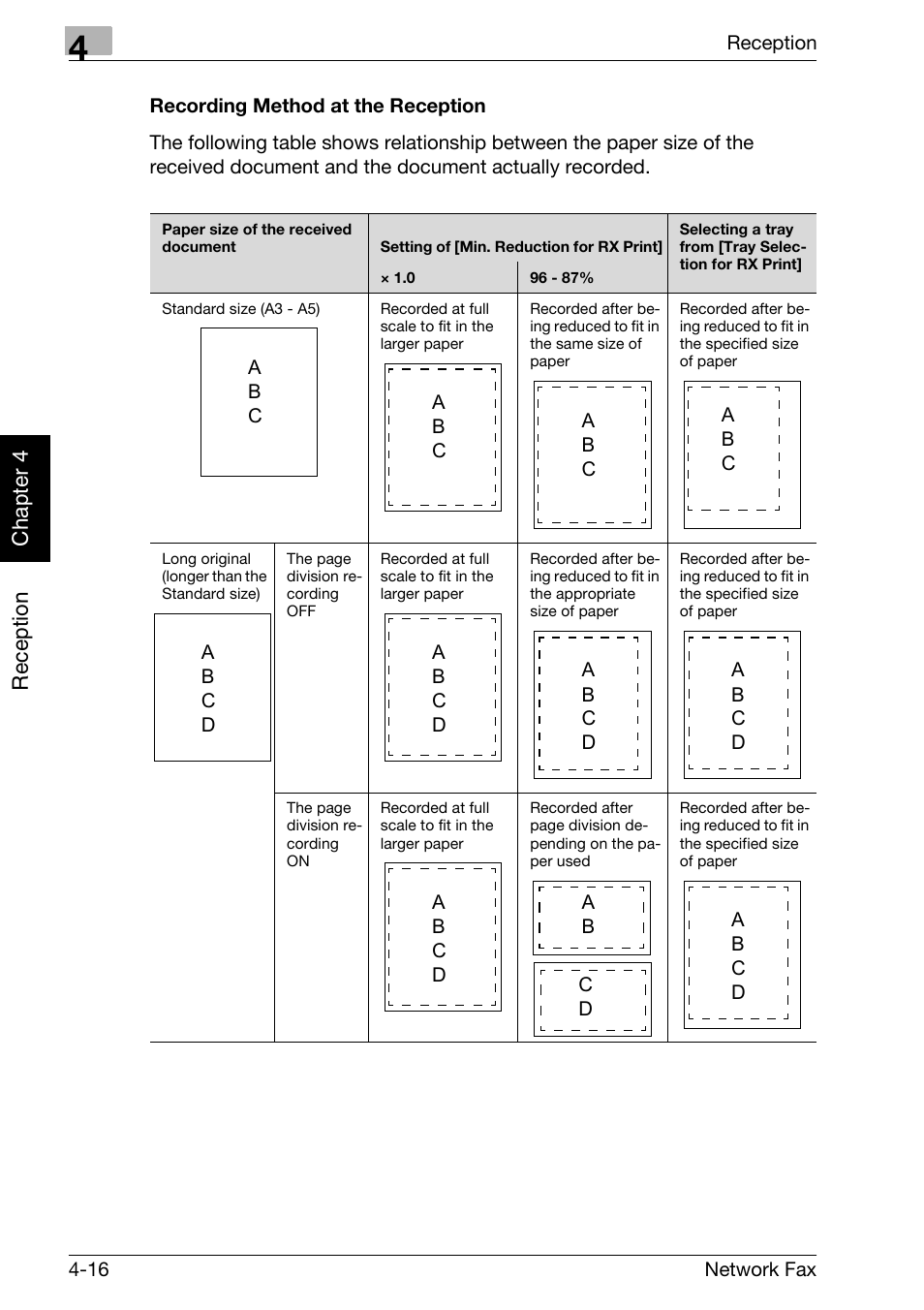 Recording method at the reception, Reception chapter 4 | Konica Minolta bizhub C250 User Manual | Page 101 / 332