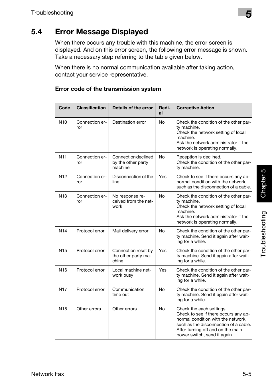 4 error message displayed, Error code of the transmission system, Error message displayed -5 | Trou ble s h oot in g chap te r 5 | Konica Minolta bizhub C250 User Manual | Page 108 / 332