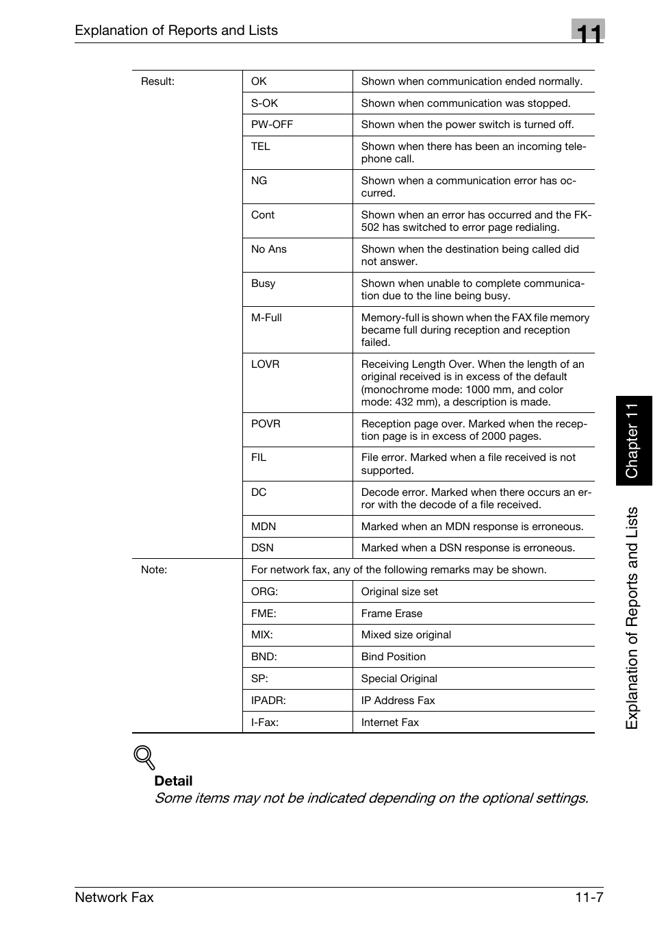 Konica Minolta bizhub C250 User Manual | Page 252 / 332