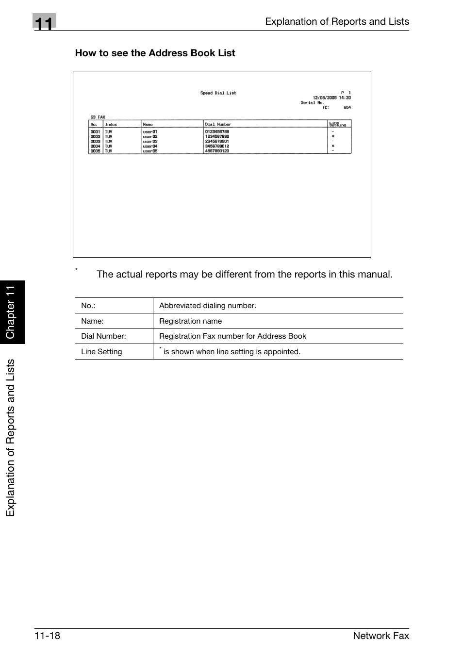 How to see the address book list | Konica Minolta bizhub C250 User Manual | Page 263 / 332