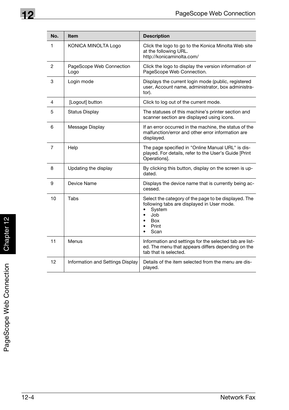 Konica Minolta bizhub C250 User Manual | Page 281 / 332