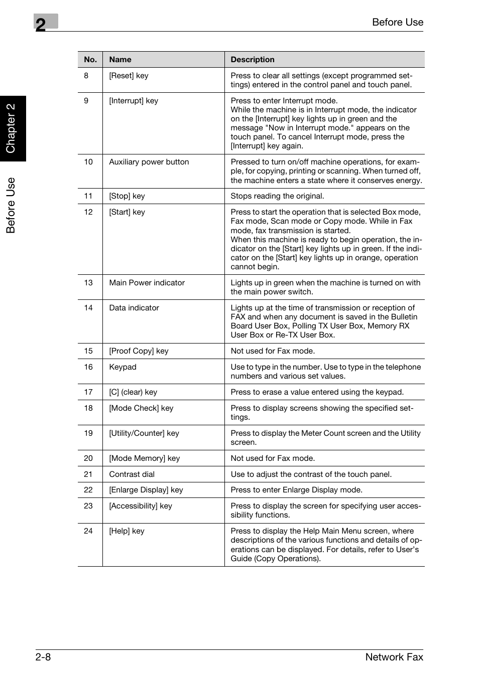 Be fo re us e chapter 2, Before use 2-8 network fax | Konica Minolta bizhub C250 User Manual | Page 31 / 332