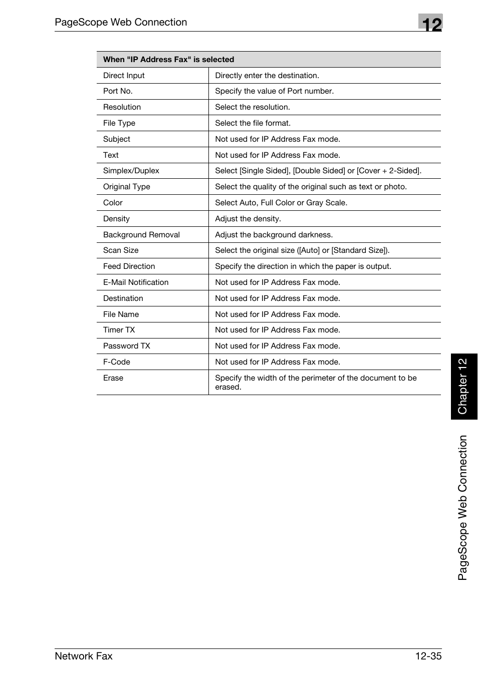 Konica Minolta bizhub C250 User Manual | Page 312 / 332