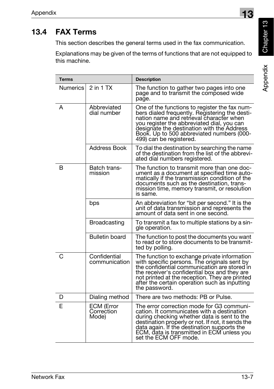 4 fax terms, Fax terms -7 | Konica Minolta bizhub C250 User Manual | Page 322 / 332