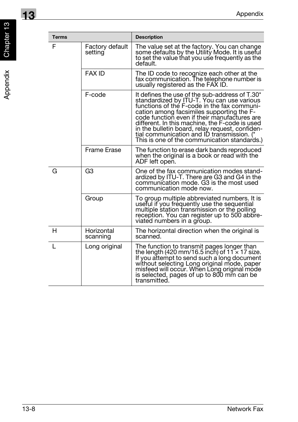 Konica Minolta bizhub C250 User Manual | Page 323 / 332