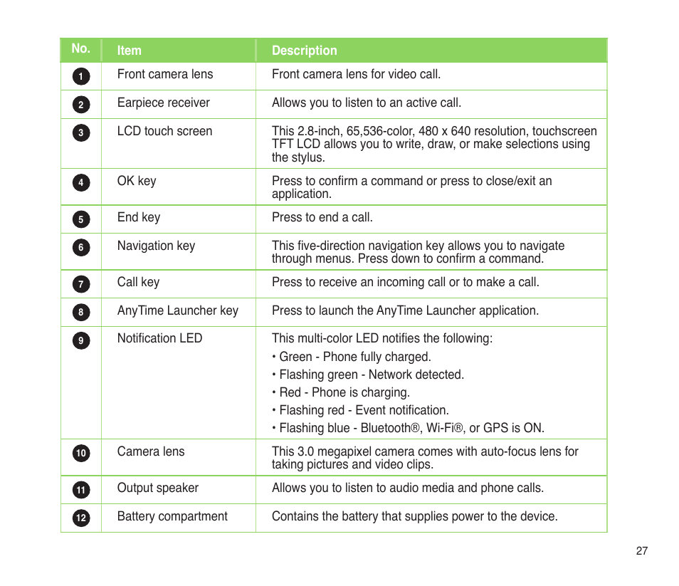 Asus P565 User Manual | Page 27 / 190