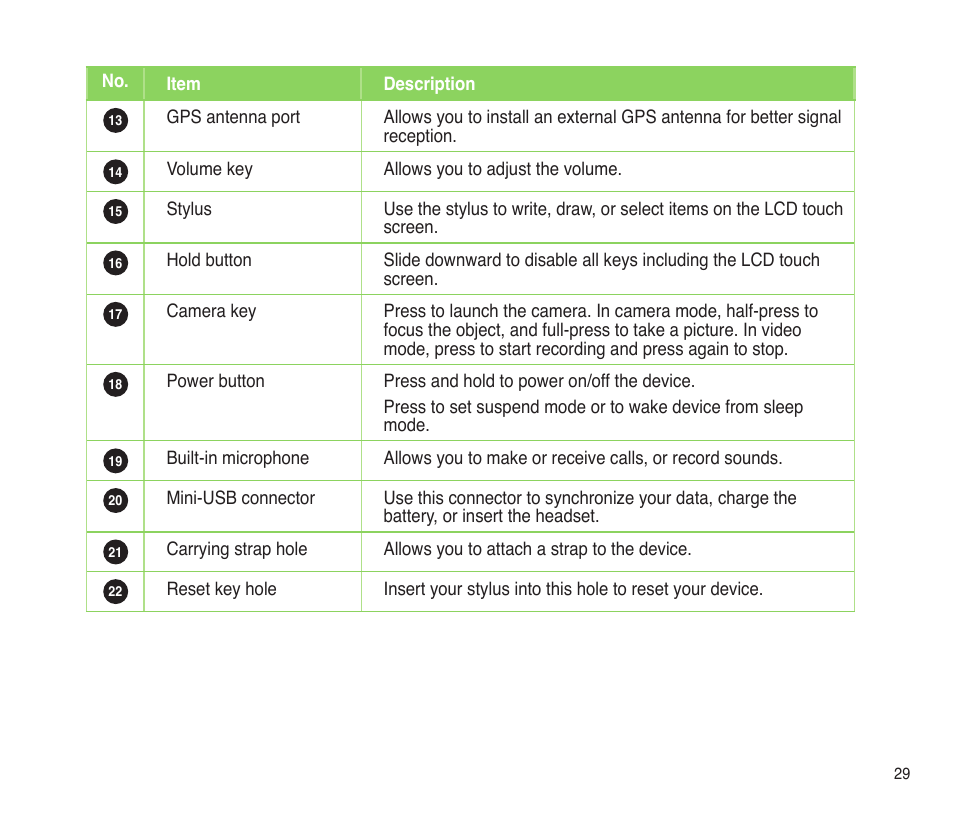 Asus P565 User Manual | Page 29 / 190