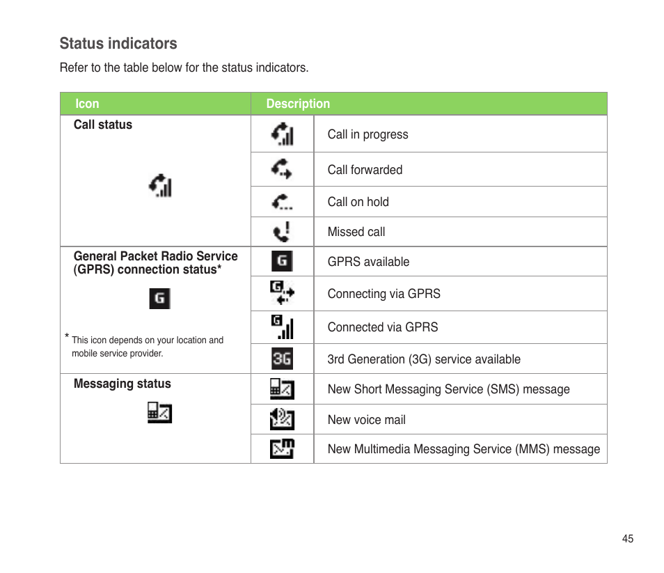 Status indicators | Asus P565 User Manual | Page 45 / 190