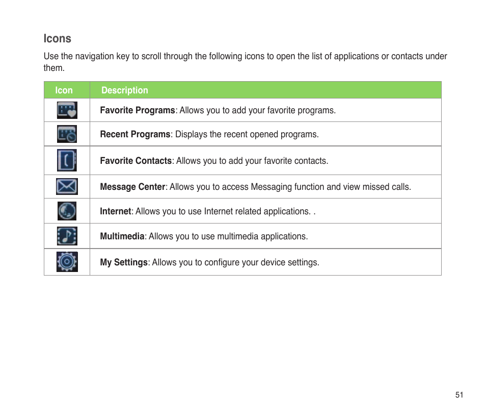 Icons | Asus P565 User Manual | Page 51 / 190