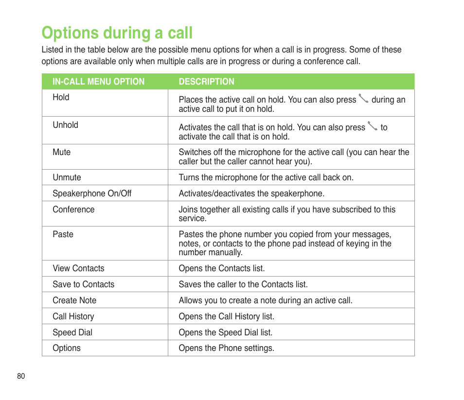 Options during a call | Asus P565 User Manual | Page 80 / 190