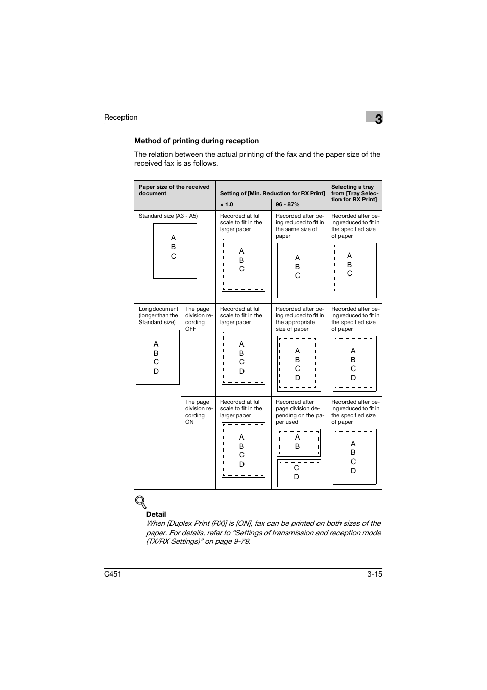 Method of printing during reception, Method of printing during reception -15 | Konica Minolta bizhub C451 User Manual | Page 123 / 399