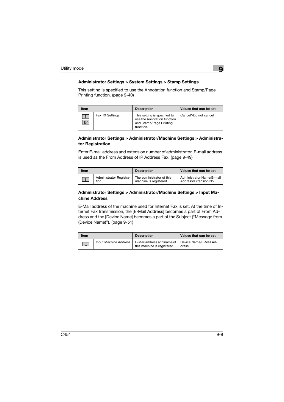 Konica Minolta bizhub C451 User Manual | Page 255 / 399