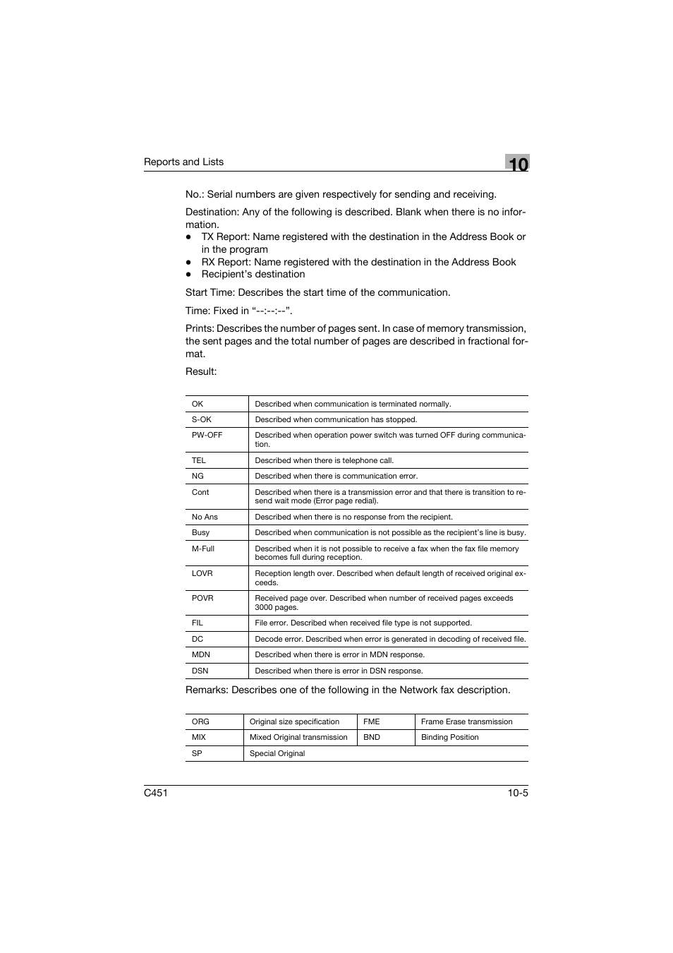 Konica Minolta bizhub C451 User Manual | Page 356 / 399