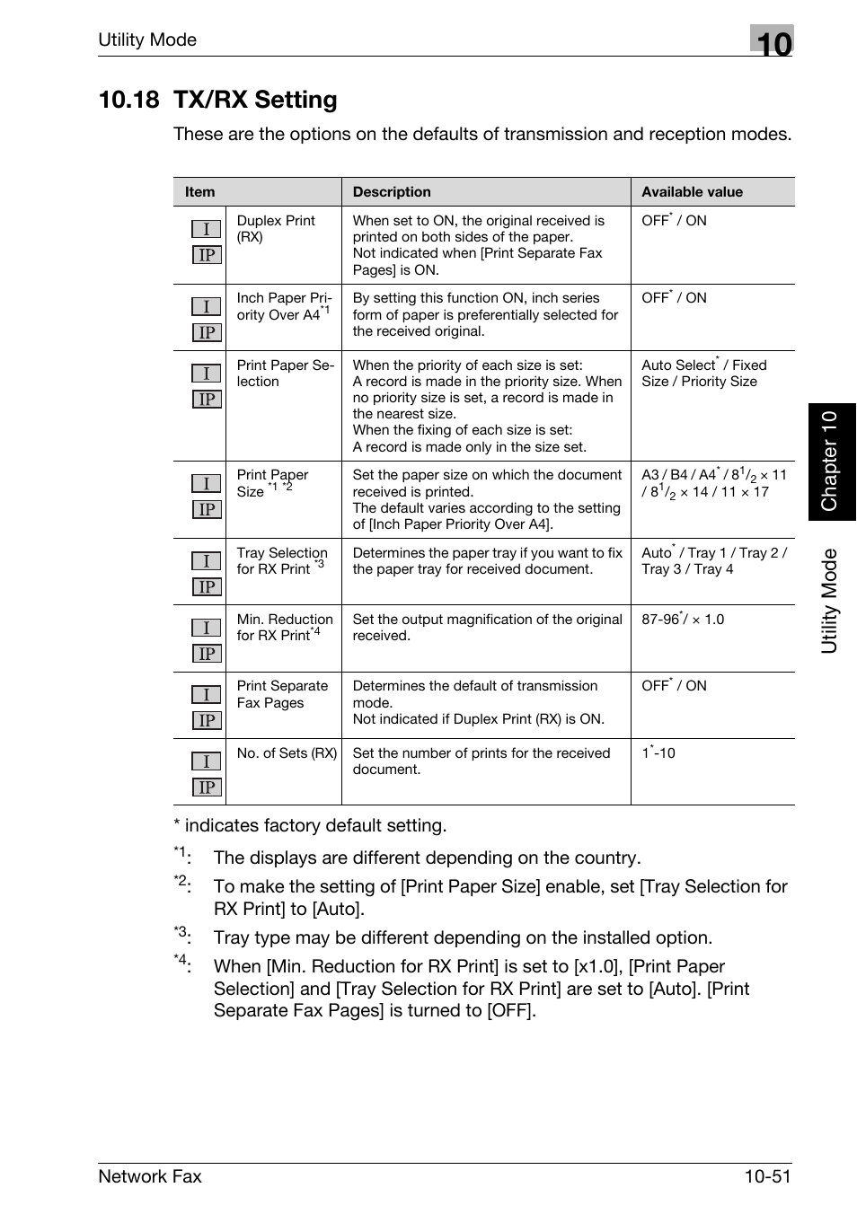 18 tx/rx setting, 18 tx/rx setting -51, Utility mode chapter 10 | Utility mode, Network fax 10-51 | Konica Minolta bizhub 360 User Manual | Page 232 / 334