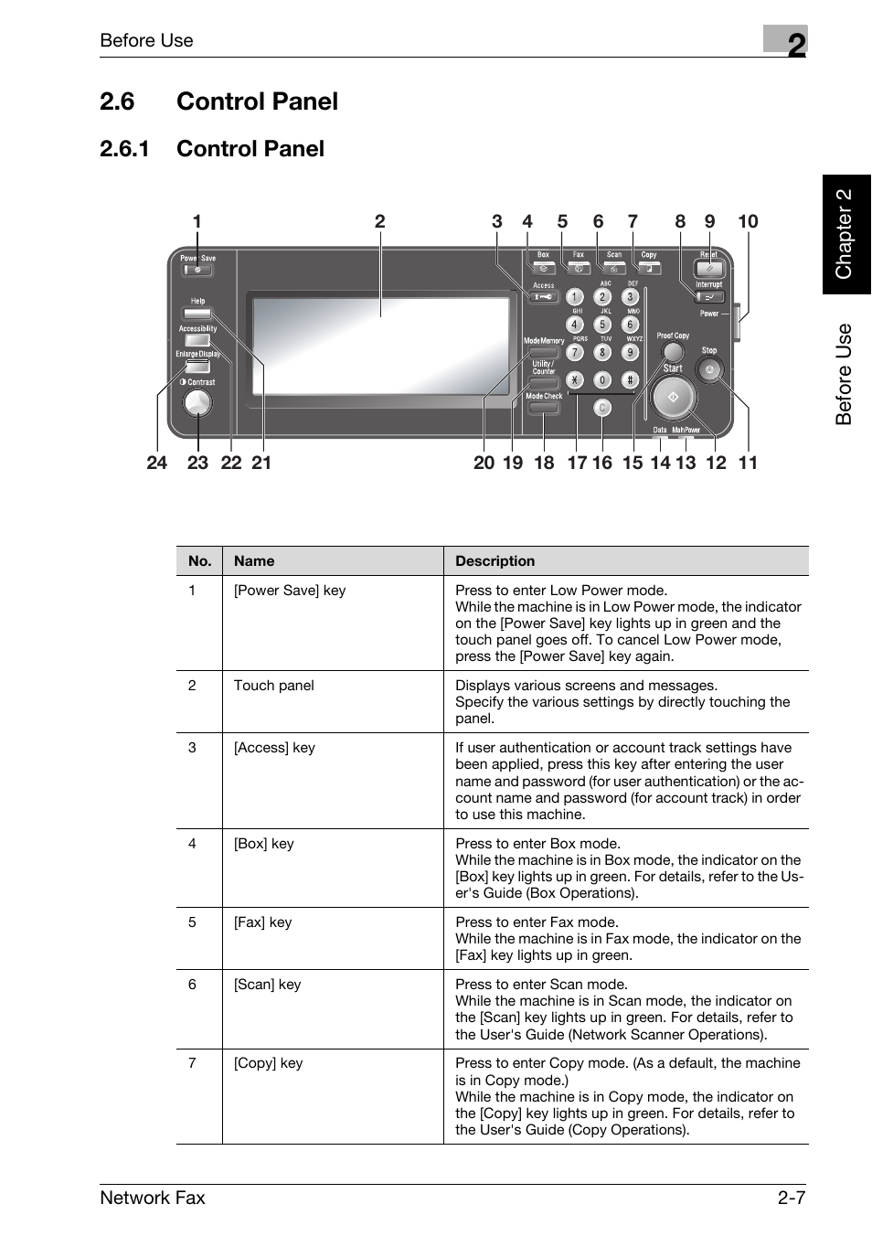 6 control panel, 1 control panel, Control panel -7 | Konica Minolta bizhub 360 User Manual | Page 32 / 334