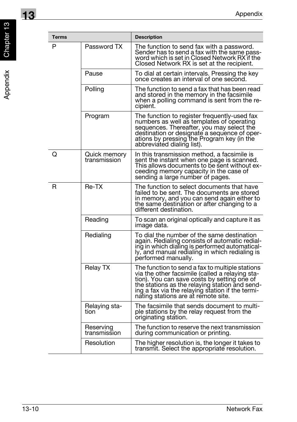 Konica Minolta bizhub 360 User Manual | Page 327 / 334