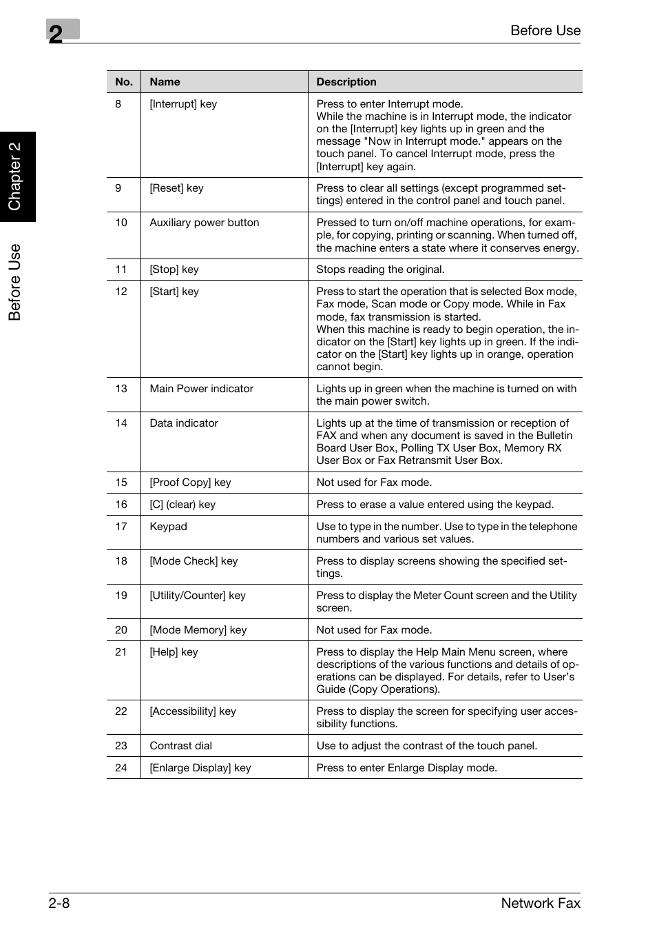 Be fo re us e chapter 2, Before use 2-8 network fax | Konica Minolta bizhub 360 User Manual | Page 33 / 334