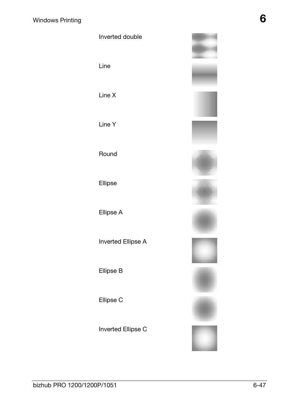 Konica Minolta bizhub PRO 1200 User Manual | Page 107 / 147