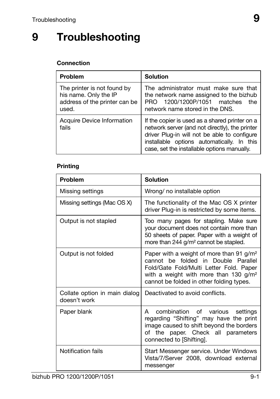 9 troubleshooting, Troubleshooting, 9troubleshooting | Konica Minolta bizhub PRO 1200 User Manual | Page 138 / 147