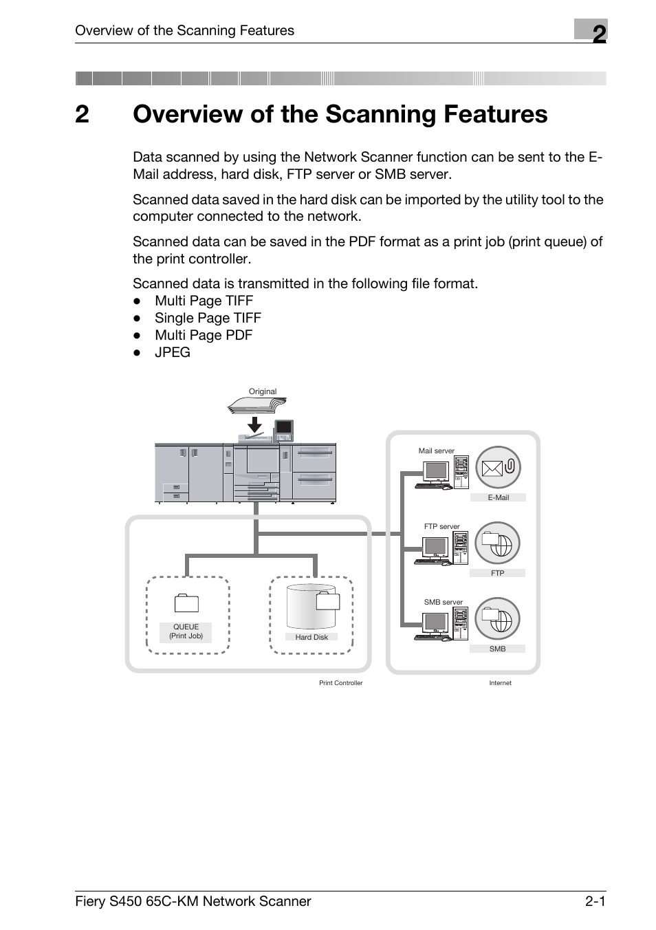 2 overview of the scanning features, Overview of the scanning features, Chapter 2 overview of the scanning features | 2overview of the scanning features | Konica Minolta bizhub PRO C6500P User Manual | Page 12 / 101