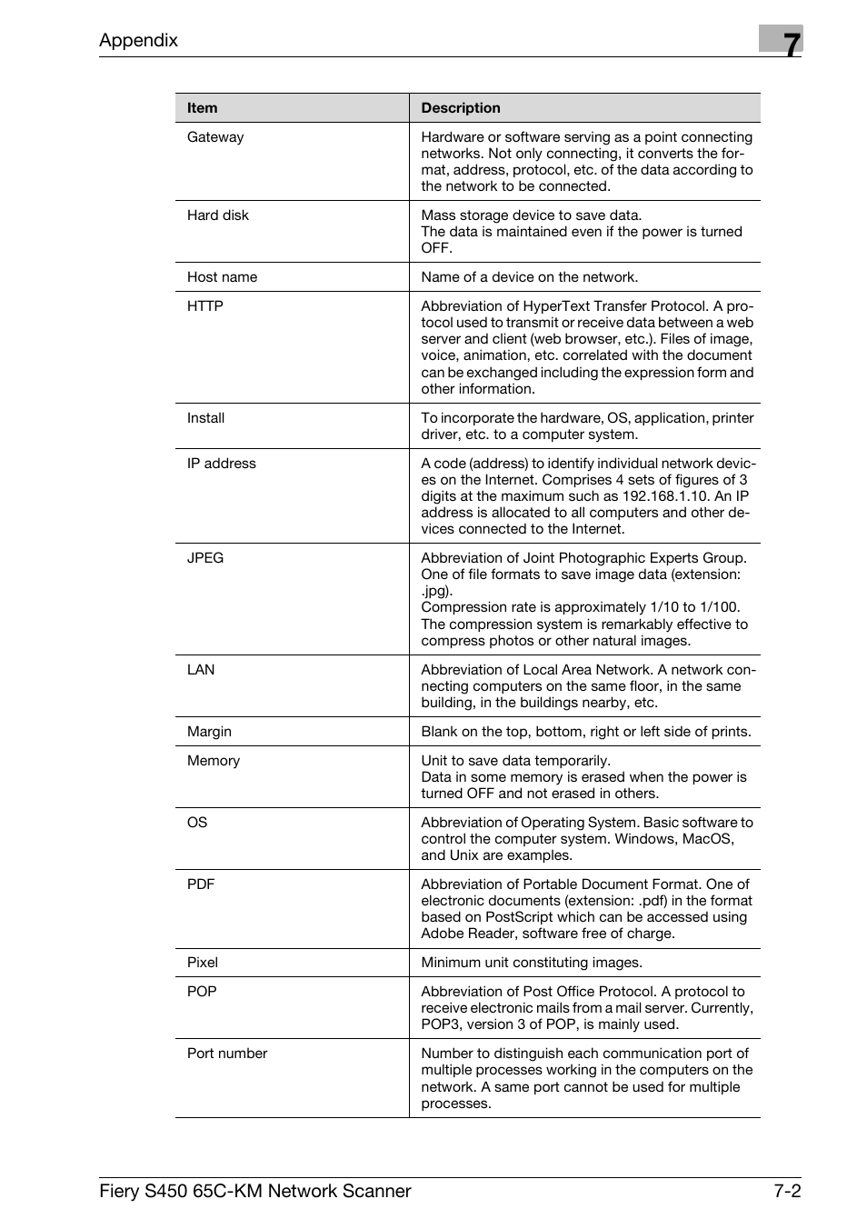 Appendix | Konica Minolta bizhub PRO C6500P User Manual | Page 98 / 101