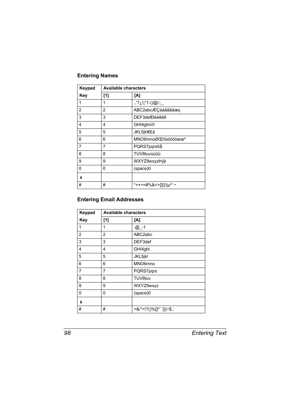 Entering names, Entering email addresses, Entering names 98 entering email addresses 98 | Entering text 98 | Konica Minolta bizhub C20X User Manual | Page 104 / 110