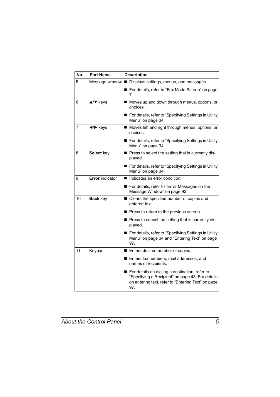 About the control panel 5 | Konica Minolta bizhub C20X User Manual | Page 11 / 110