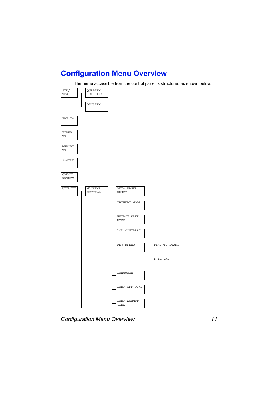 Configuration menu overview, Configuration menu overview 11 | Konica Minolta bizhub C20X User Manual | Page 17 / 110