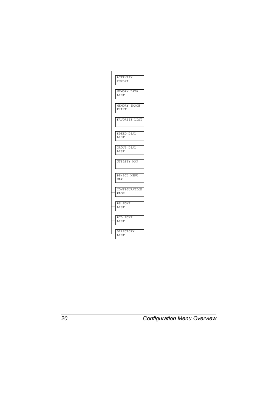 Configuration menu overview 20 | Konica Minolta bizhub C20X User Manual | Page 26 / 110