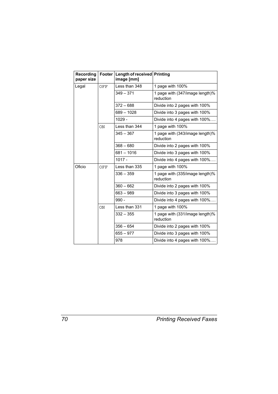 Printing received faxes 70 | Konica Minolta bizhub C20X User Manual | Page 76 / 110