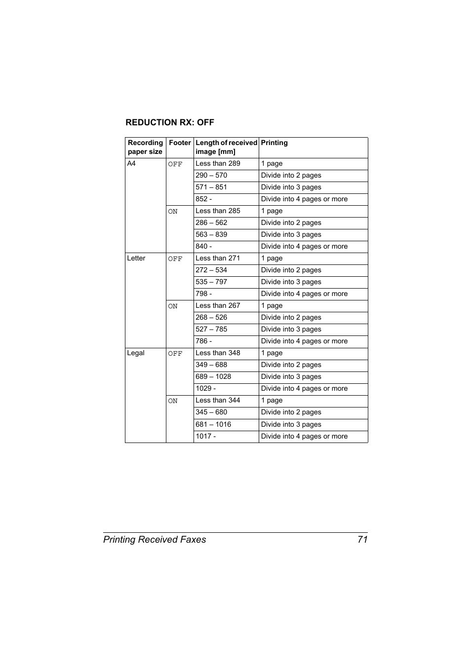 Reduction rx: off, Reduction rx: off 71, Printing received faxes 71 | Konica Minolta bizhub C20X User Manual | Page 77 / 110