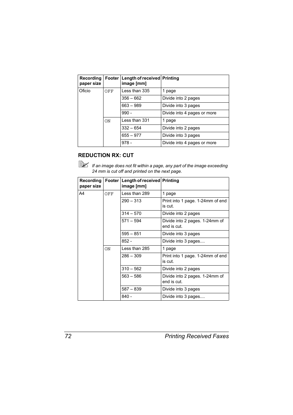 Reduction rx: cut, Reduction rx: cut 72, Printing received faxes 72 | Konica Minolta bizhub C20X User Manual | Page 78 / 110