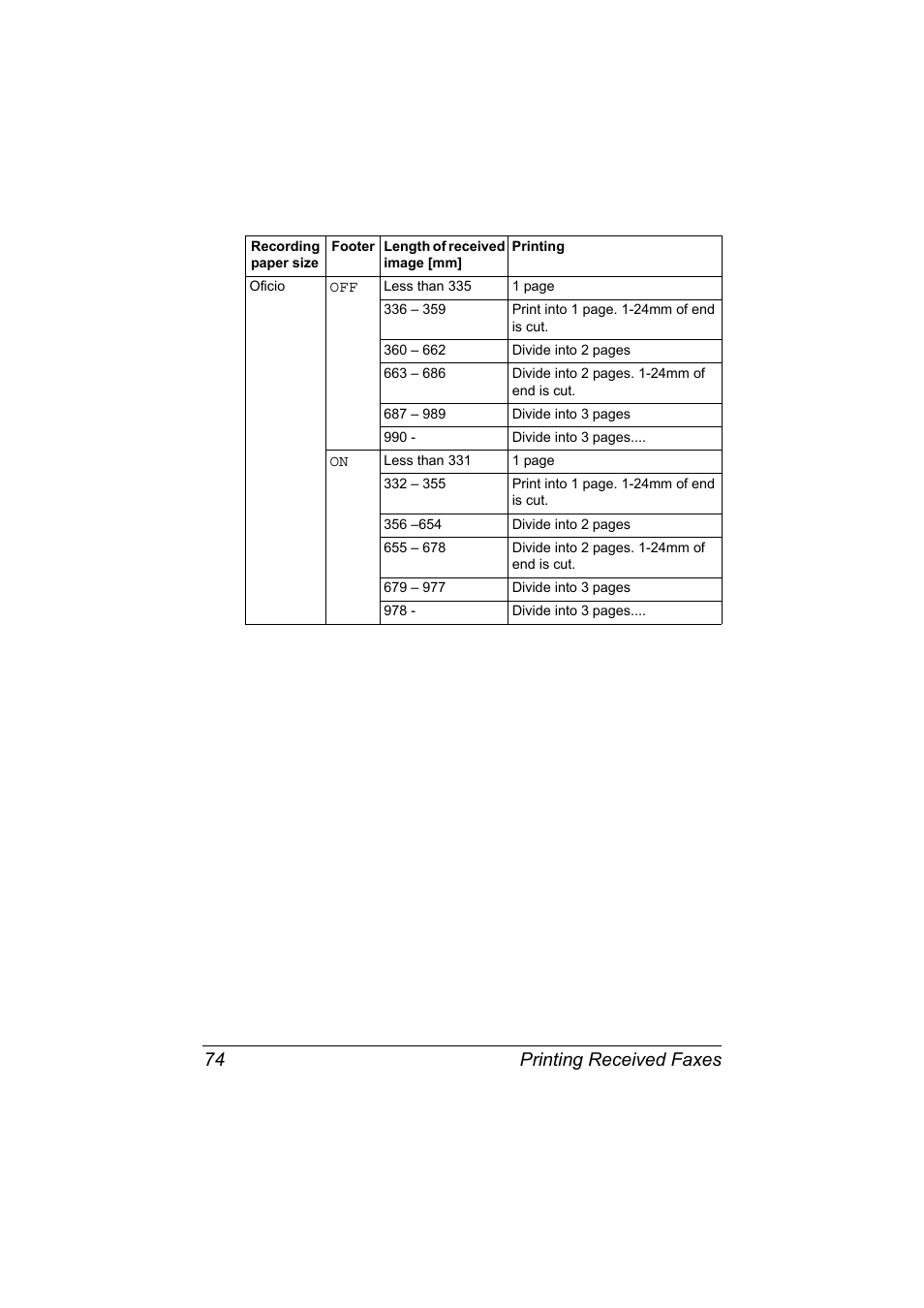 Printing received faxes 74 | Konica Minolta bizhub C20X User Manual | Page 80 / 110