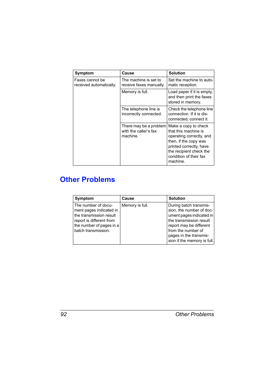 Other problems, Other problems 92 | Konica Minolta bizhub C20X User Manual | Page 98 / 110