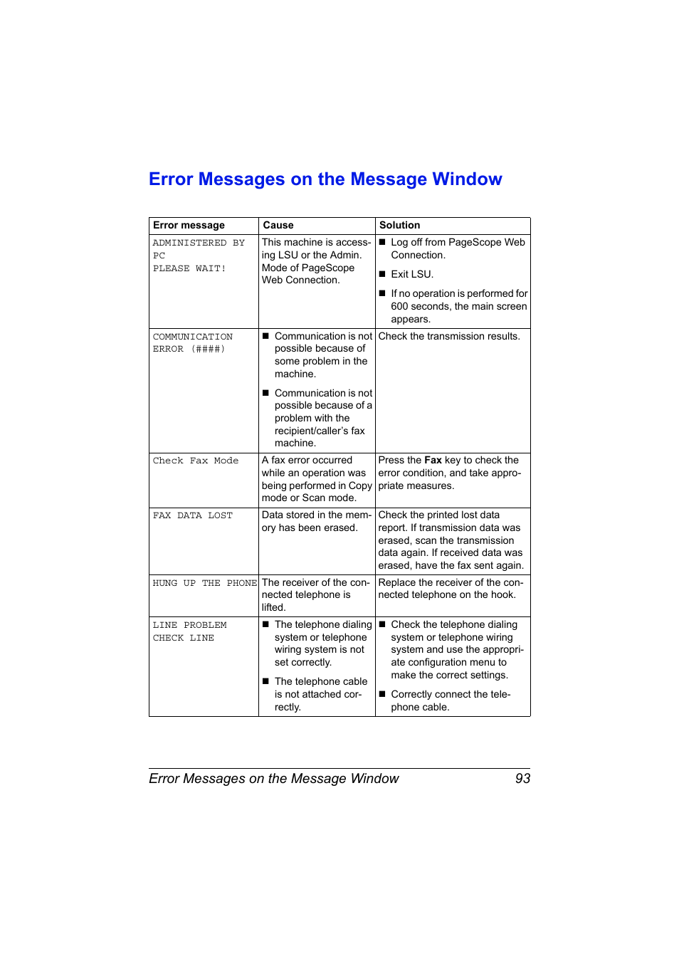 Error messages on the message window, Error messages on the message window 93 | Konica Minolta bizhub C20X User Manual | Page 99 / 110