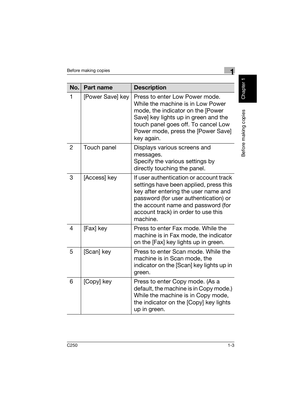 Konica Minolta bizhub C250 User Manual | Page 12 / 162