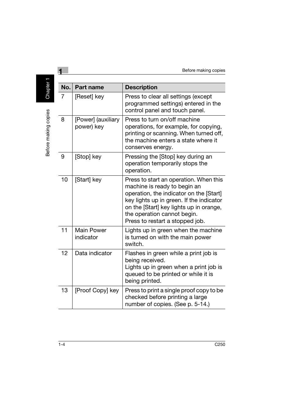 Konica Minolta bizhub C250 User Manual | Page 13 / 162