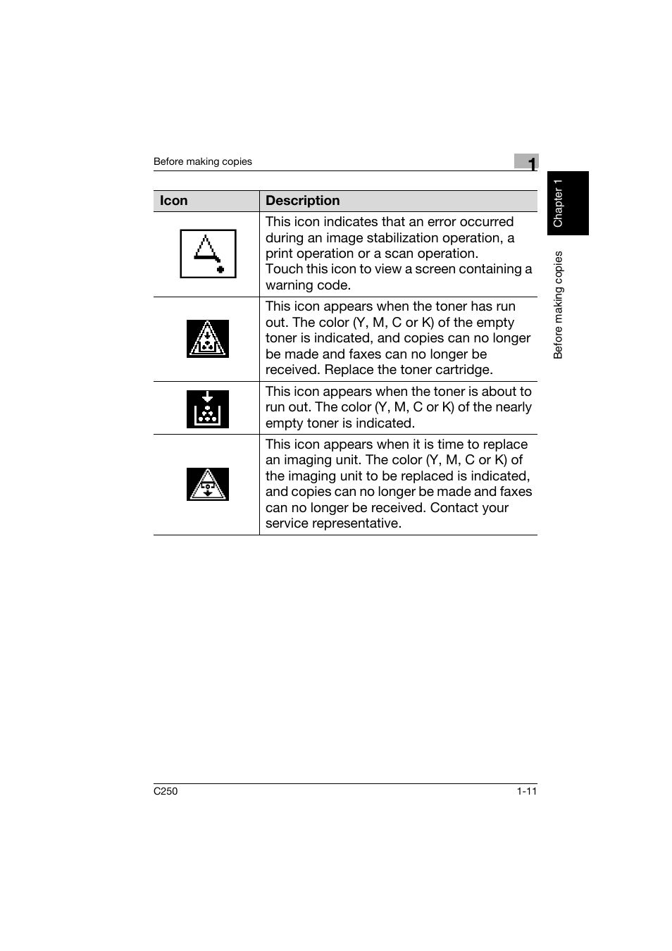 Konica Minolta bizhub C250 User Manual | Page 20 / 162