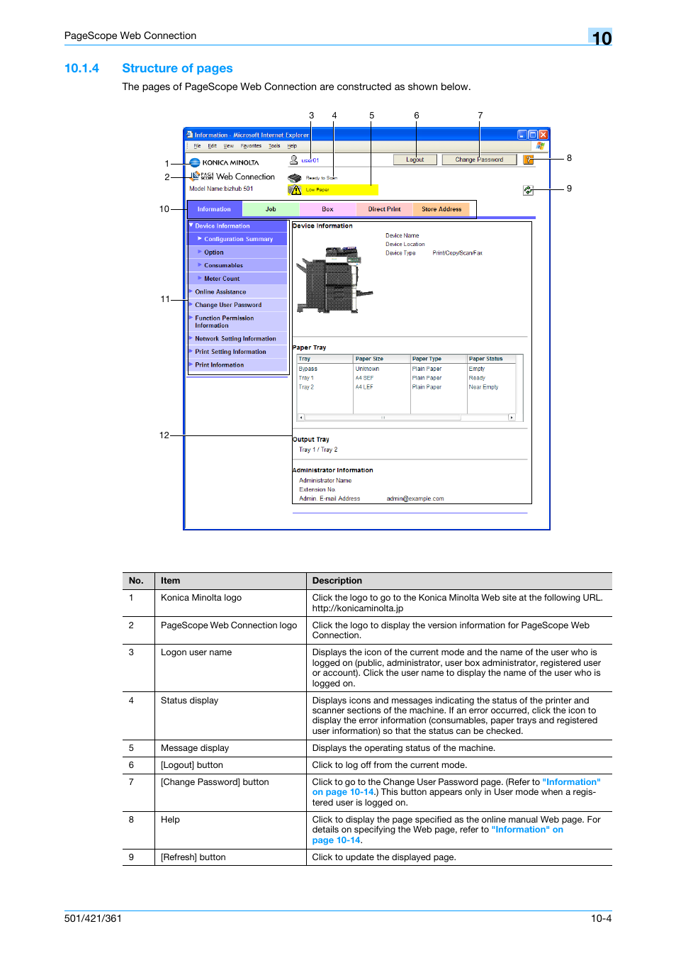 4 structure of pages | Konica Minolta bizhub 421 User Manual | Page 269 / 321