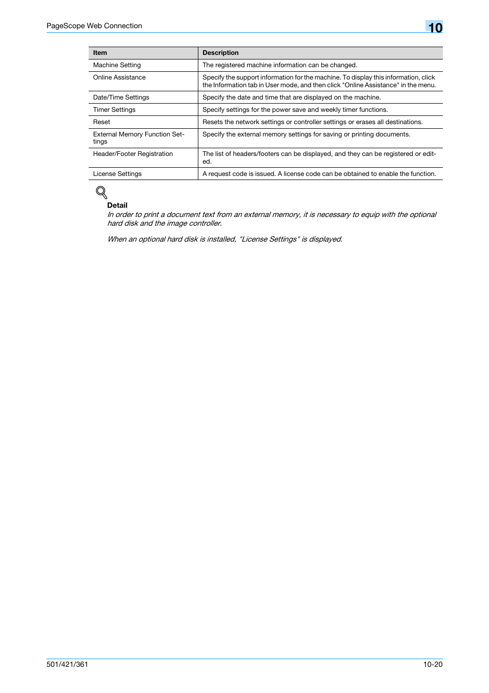 Konica Minolta bizhub 421 User Manual | Page 285 / 321
