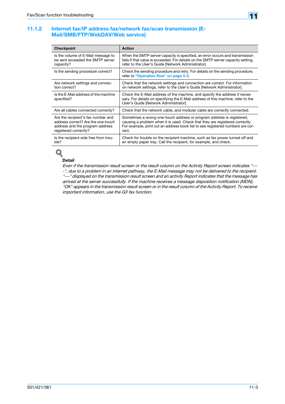 Konica Minolta bizhub 421 User Manual | Page 294 / 321
