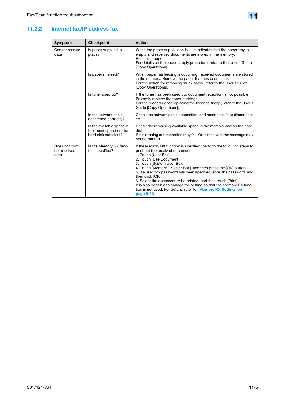 2 internet fax/ip address fax, Internet fax/ip address fax -5 | Konica Minolta bizhub 421 User Manual | Page 296 / 321