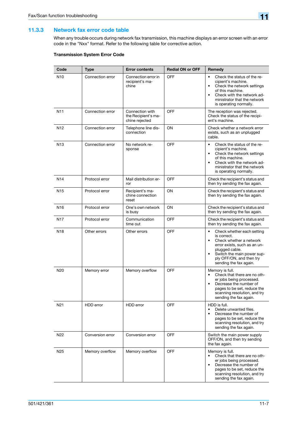 3 network fax error code table, Transmission system error code | Konica Minolta bizhub 421 User Manual | Page 298 / 321