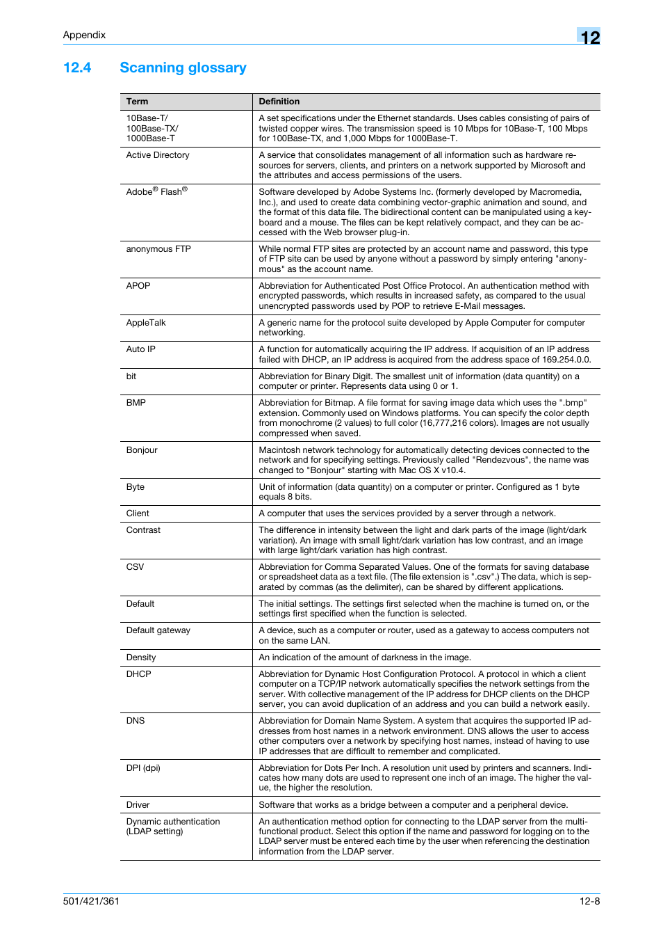 4 scanning glossary, Scanning glossary -8 | Konica Minolta bizhub 421 User Manual | Page 308 / 321