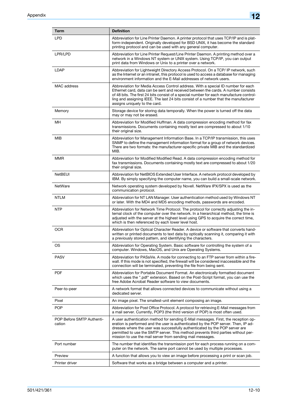 Konica Minolta bizhub 421 User Manual | Page 310 / 321