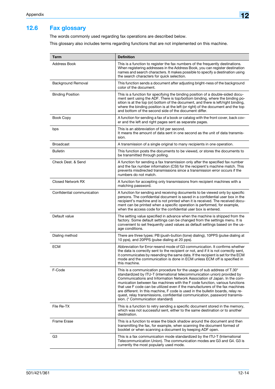 6 fax glossary, Fax glossary -14 | Konica Minolta bizhub 421 User Manual | Page 314 / 321