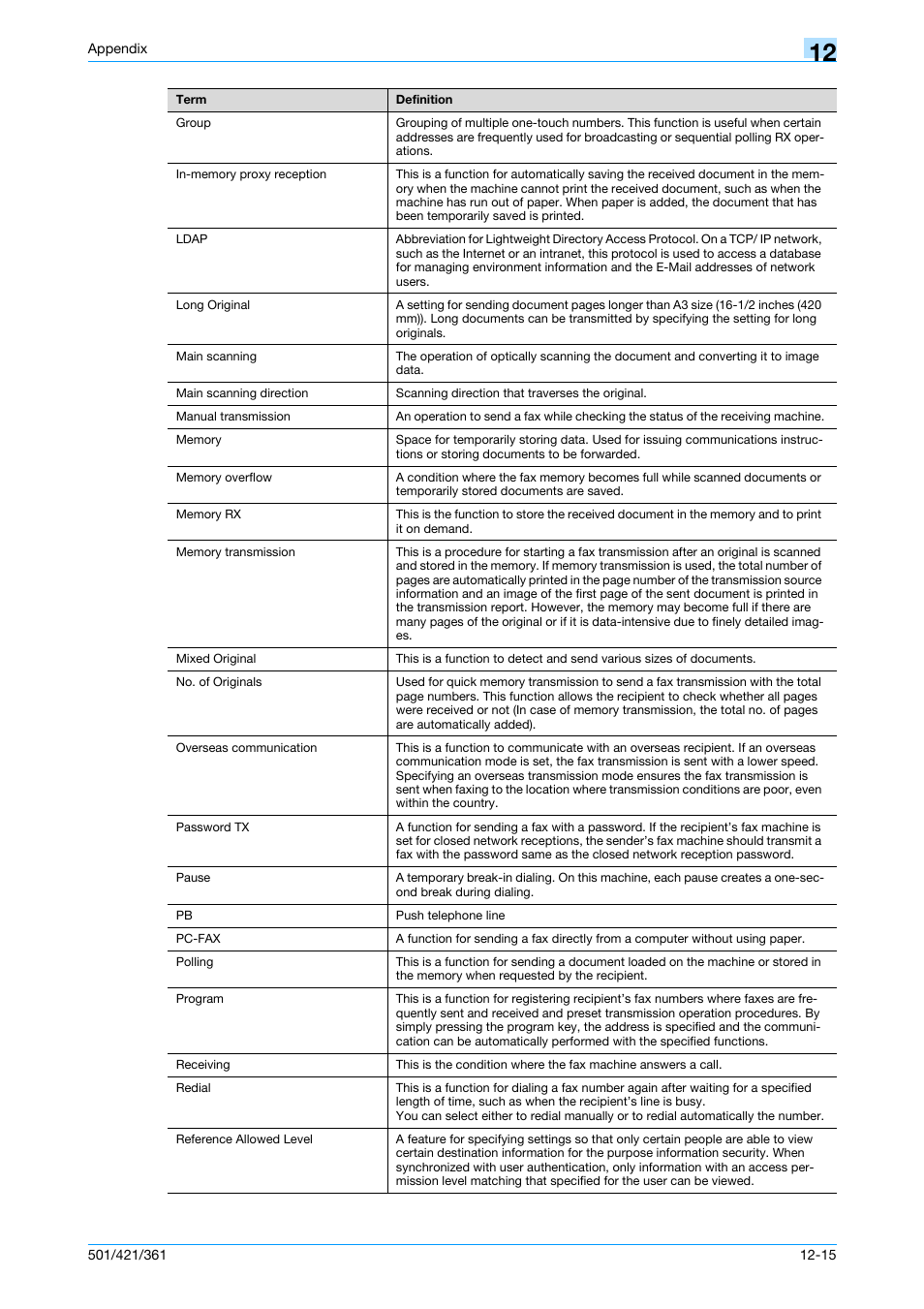 Konica Minolta bizhub 421 User Manual | Page 315 / 321