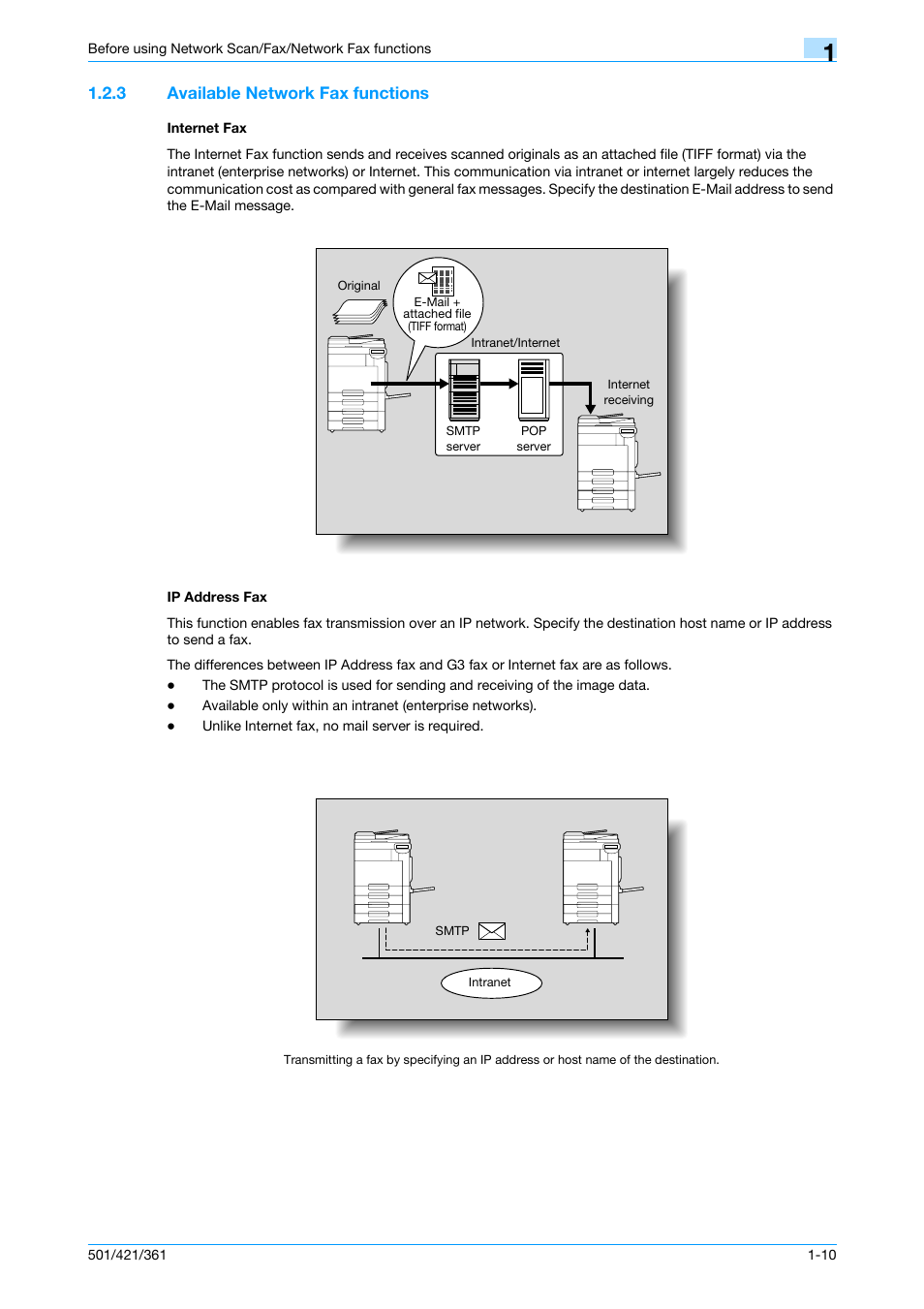 3 available network fax functions, Internet fax, Ip address fax | Konica Minolta bizhub 421 User Manual | Page 32 / 321