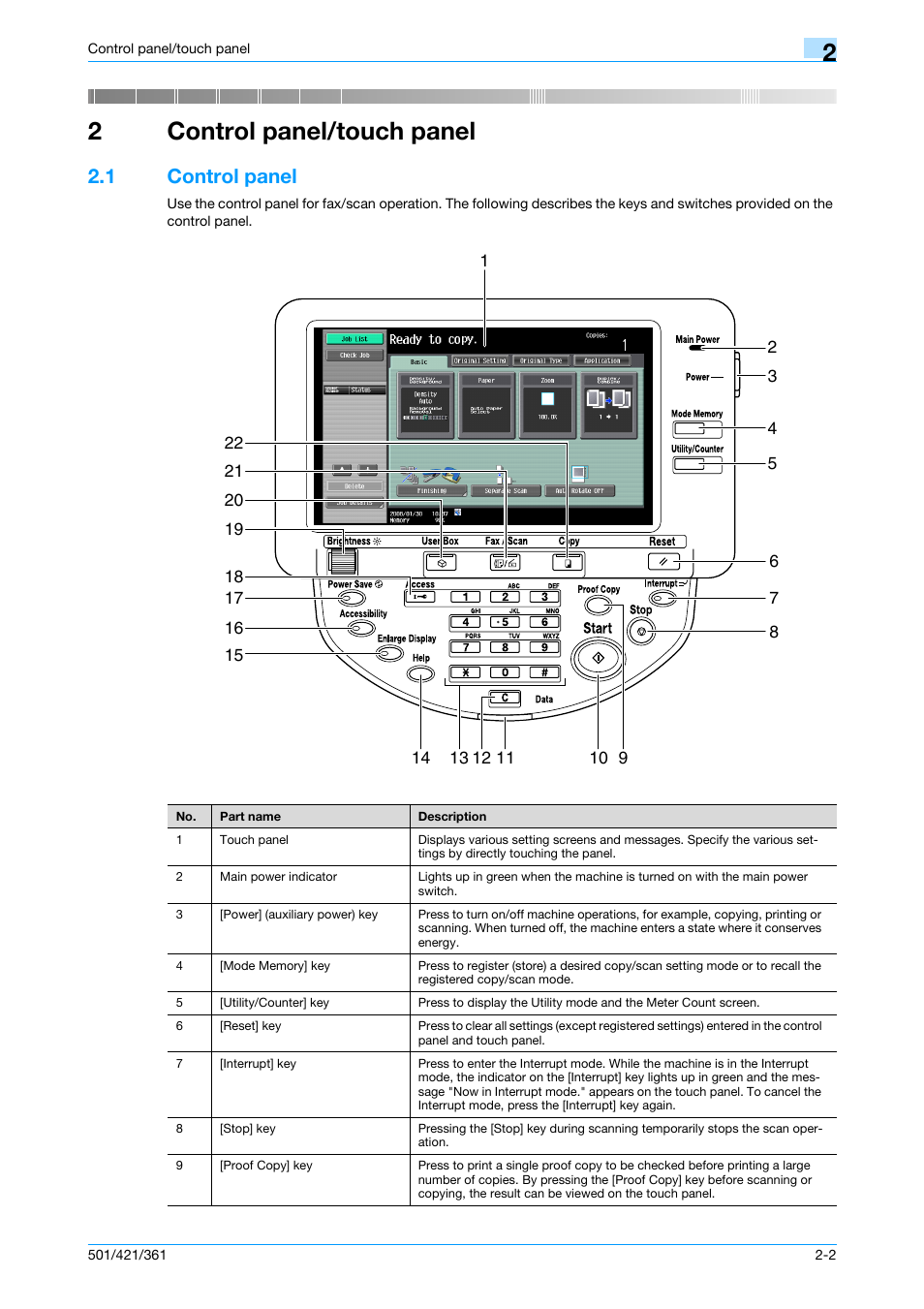 2 control panel/touch panel, 1 control panel, Control panel/touch panel | Control panel -2, 2control panel/touch panel | Konica Minolta bizhub 421 User Manual | Page 34 / 321