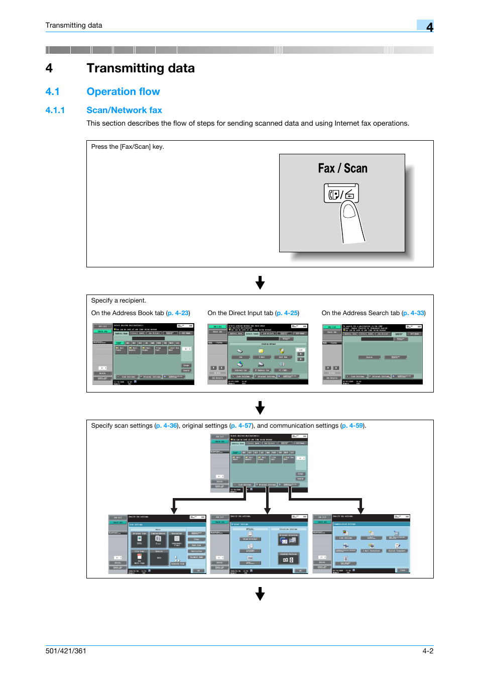 4 transmitting data, 1 operation flow, 1 scan/network fax | Transmitting data, Operation flow -2, Scan/network fax -2, 4transmitting data | Konica Minolta bizhub 421 User Manual | Page 55 / 321